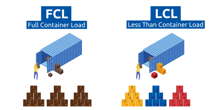 Less Than Container Load (LCL) Shipping Definition [+ Free Guide!]