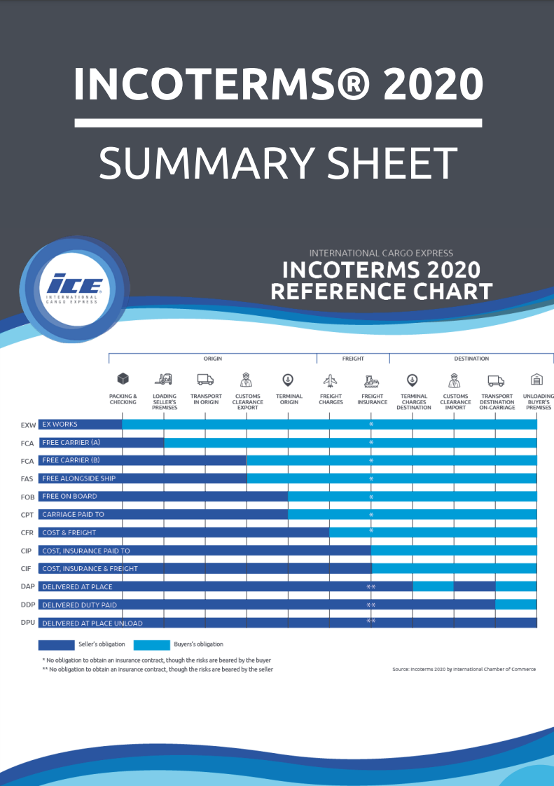 The Impact of Incoterms® 2020: Changes and What You Actually Need To Know