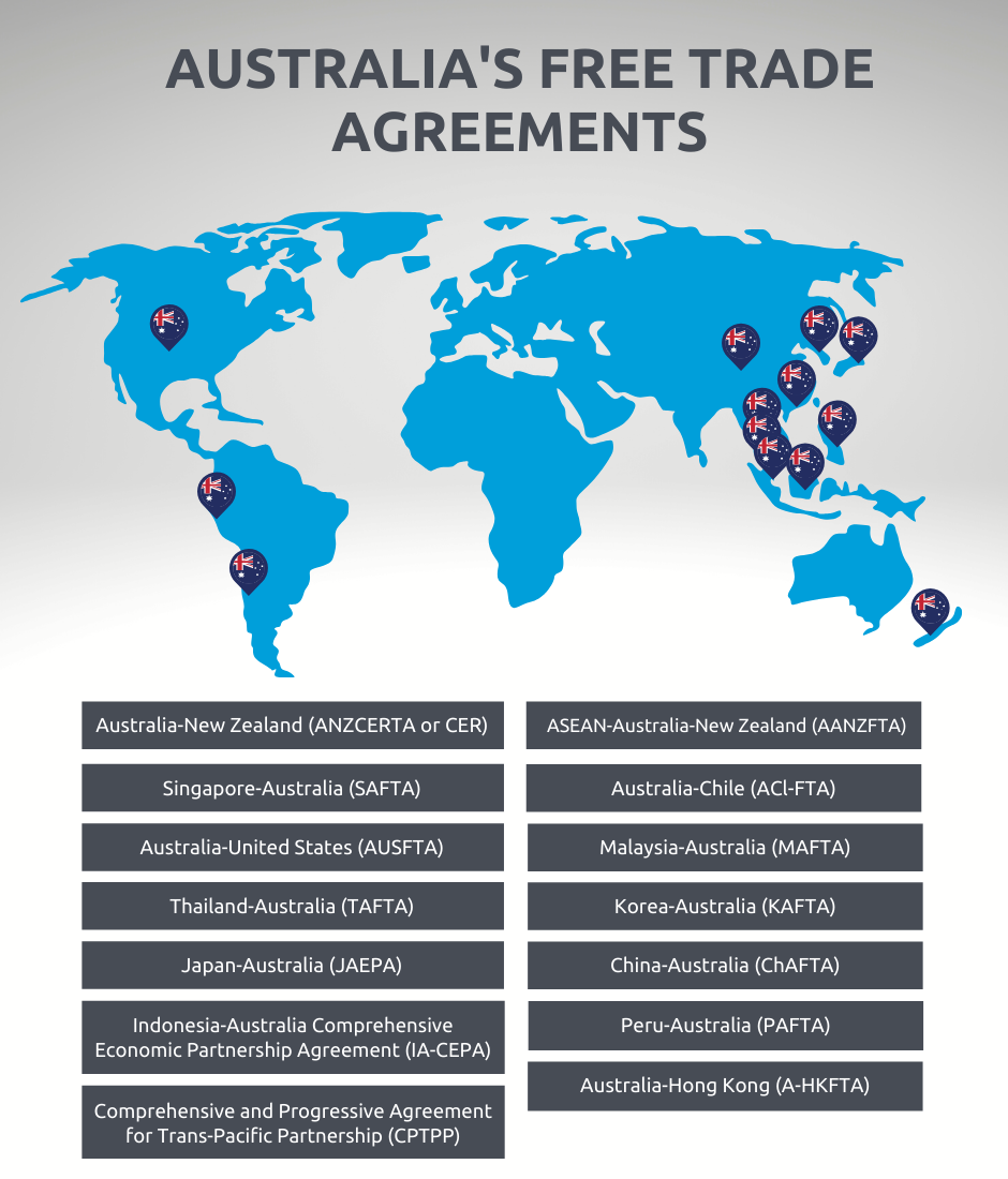 australia free trade agreements chart 2020