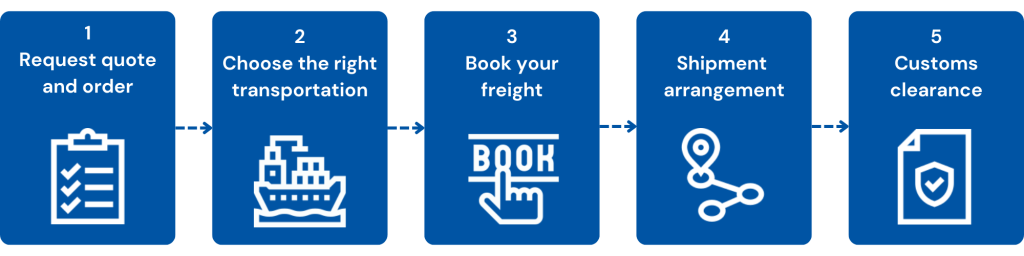 Sea Freight Process International Cargo Express