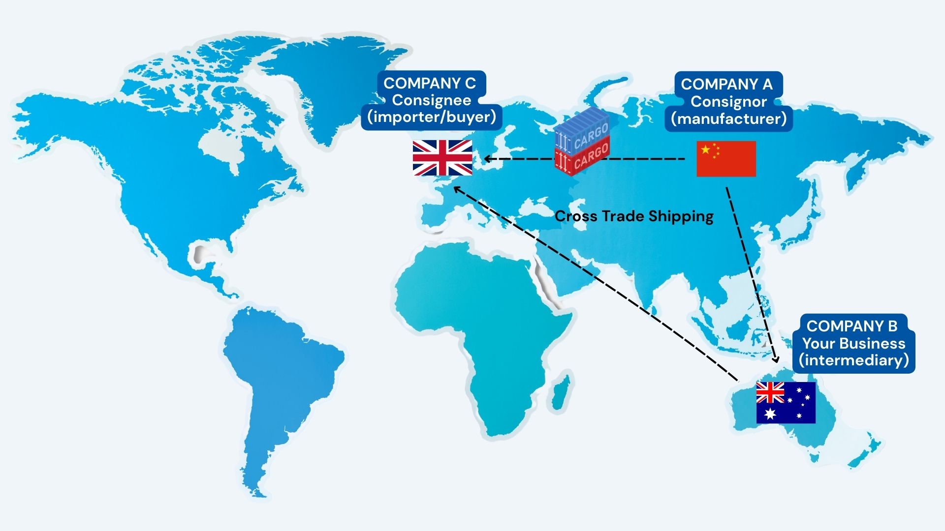 how cross trade shipping works illustration flowchart