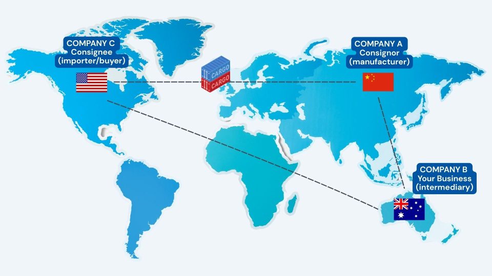 Cross Trade Shipping flowchart USA-CHINA-AUSTRALIA flowchart
